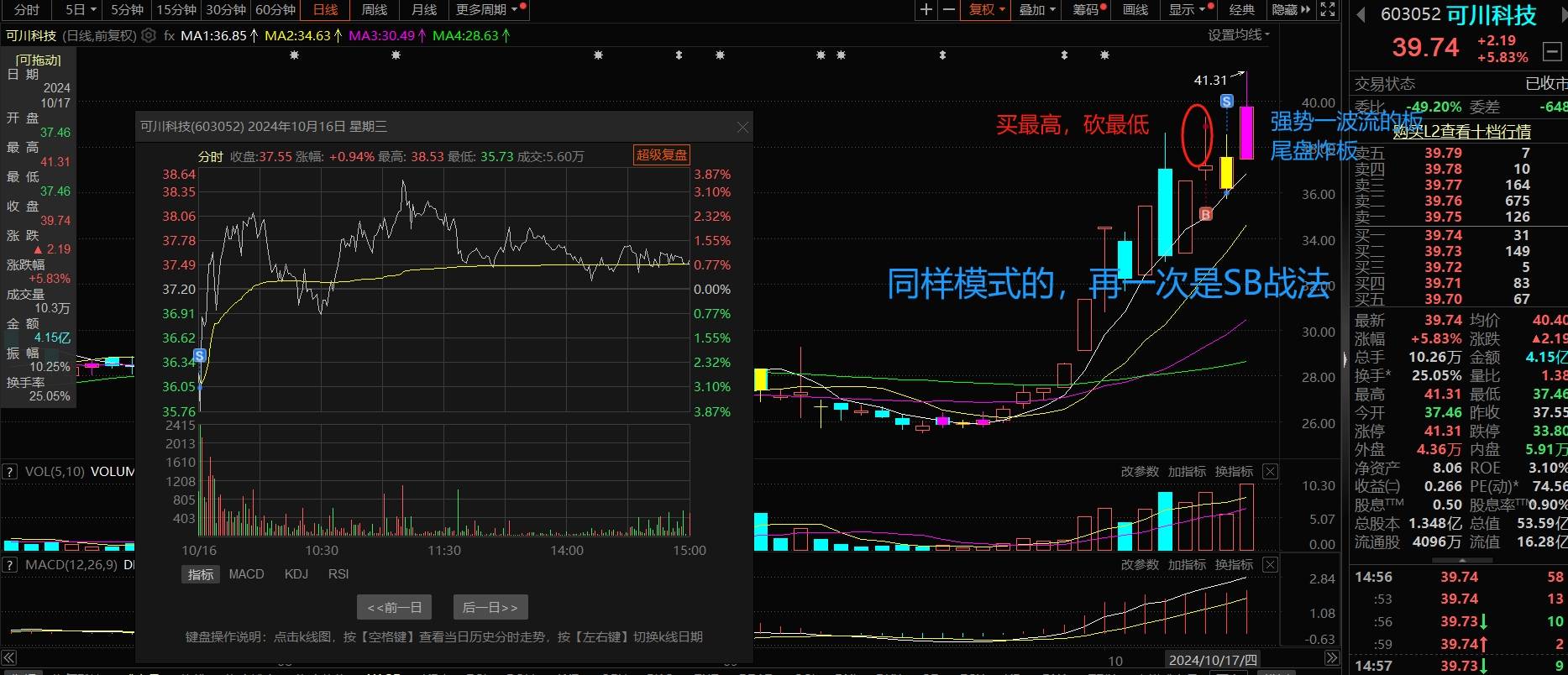 股票昨天悟道今日就开始轮回