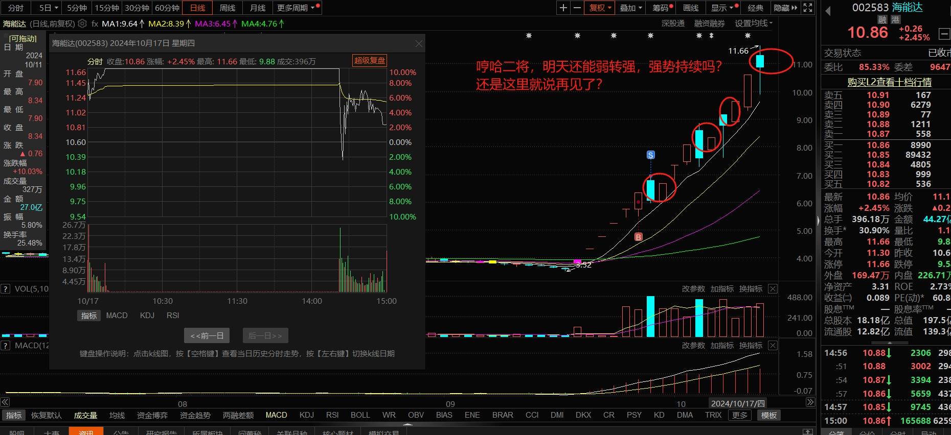 股票昨天悟道今日就开始轮回