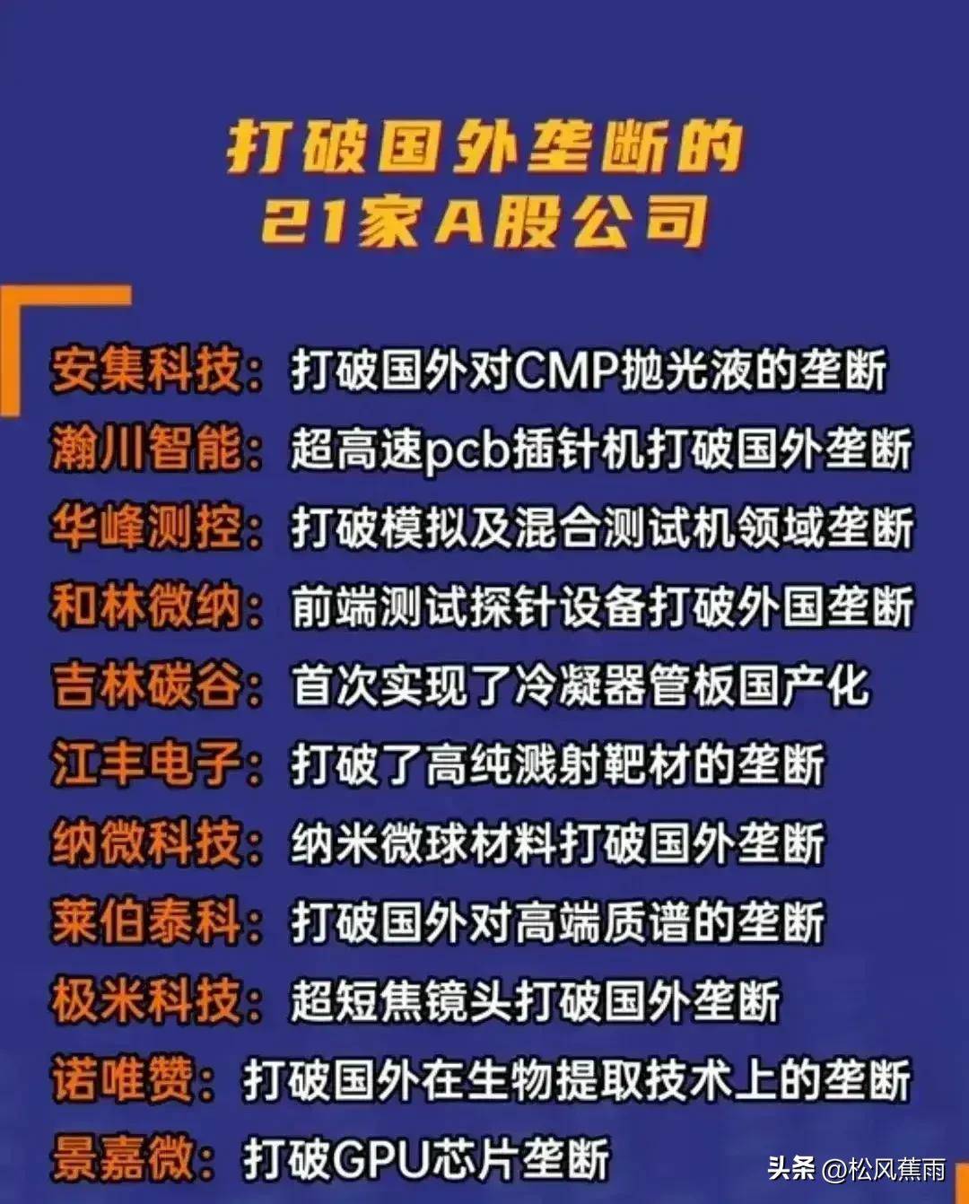 A股全球第一的龙头40家打破国外垄断21科特估顶尖科技龙头梳理