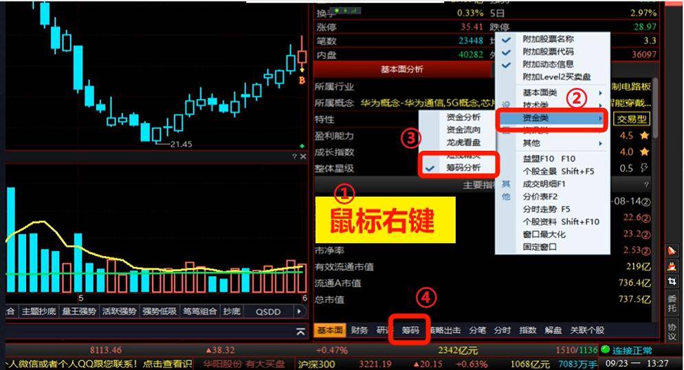巧用筹码紧跟趋势