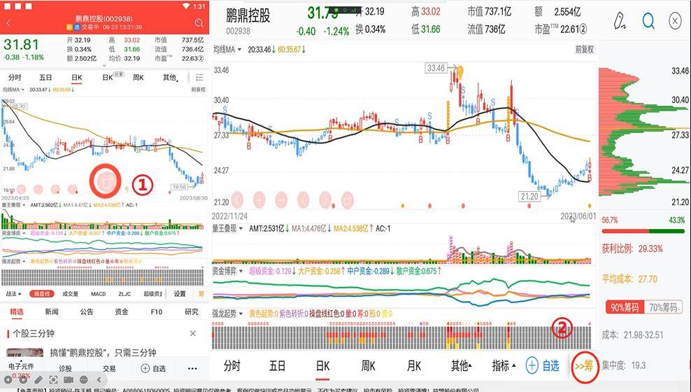 巧用筹码紧跟趋势