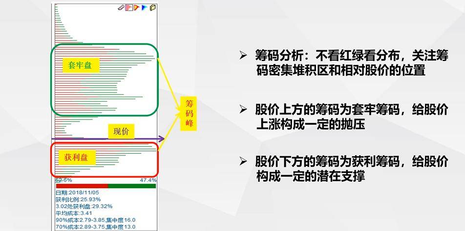 巧用筹码紧跟趋势