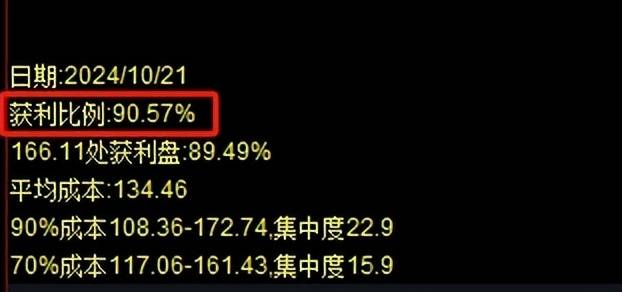巧用筹码紧跟趋势