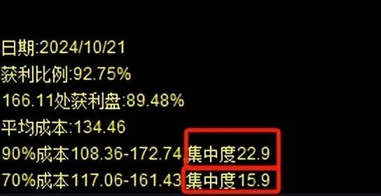 巧用筹码紧跟趋势
