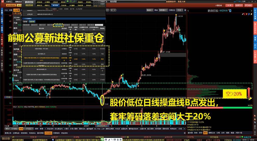 巧用筹码紧跟趋势