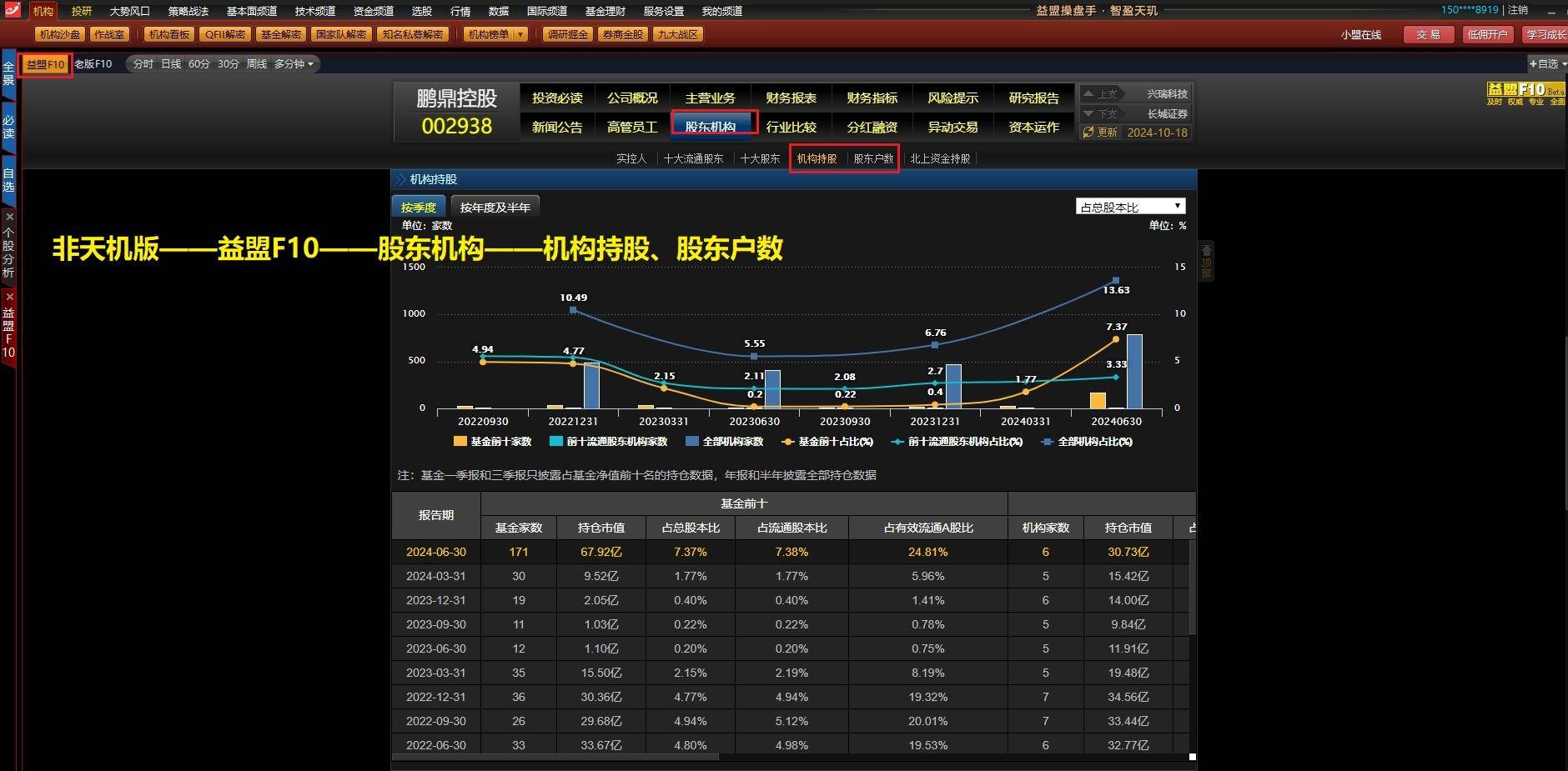 巧用筹码紧跟趋势