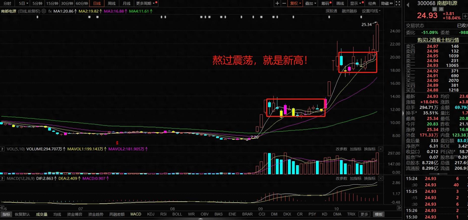 牛市最好的交易方式持股不动