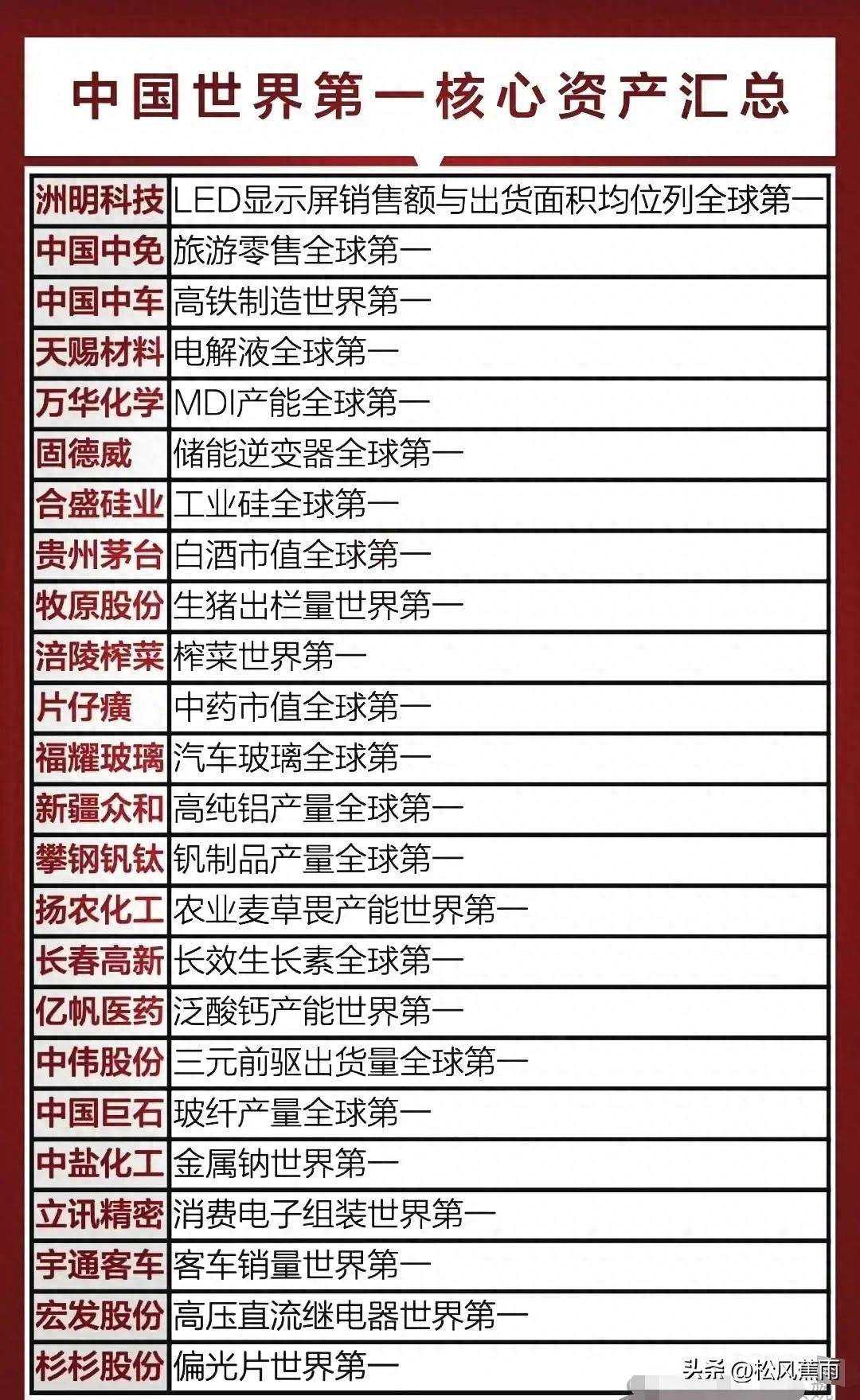 A股全球第一龙头股牛市轮动顺序券商板块梳理有合并预期券商