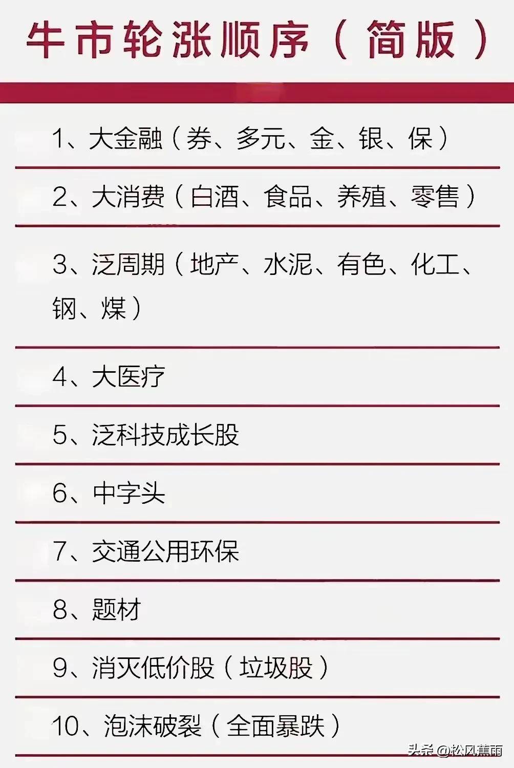 A股全球第一龙头股牛市轮动顺序券商板块梳理有合并预期券商