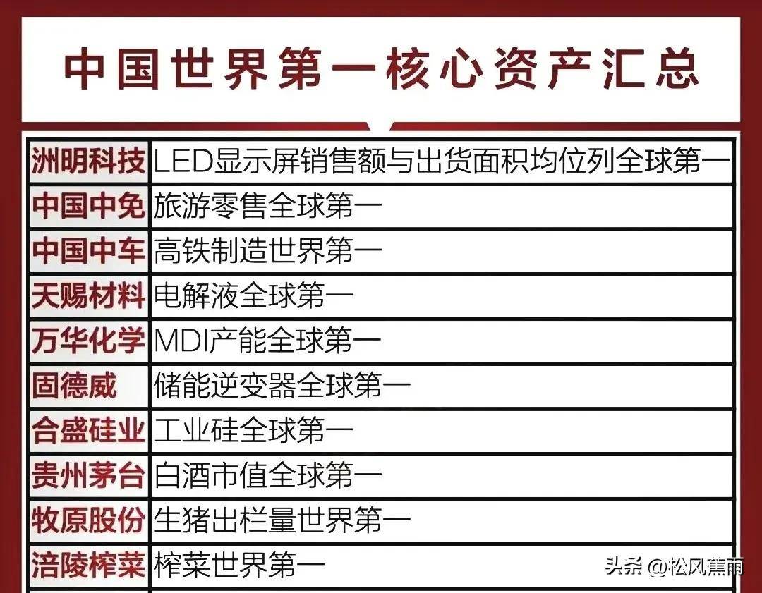 A股全球第一龙头股牛市轮动顺序券商板块梳理有合并预期券商
