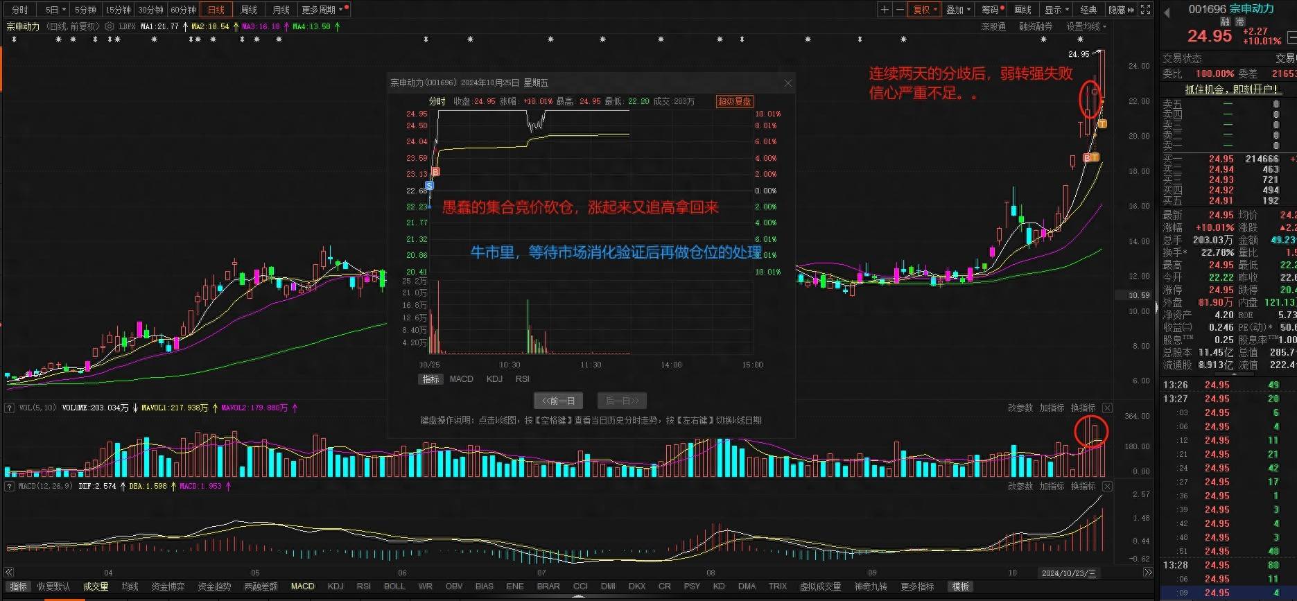 宗申动力带来的平仓思考模式调整