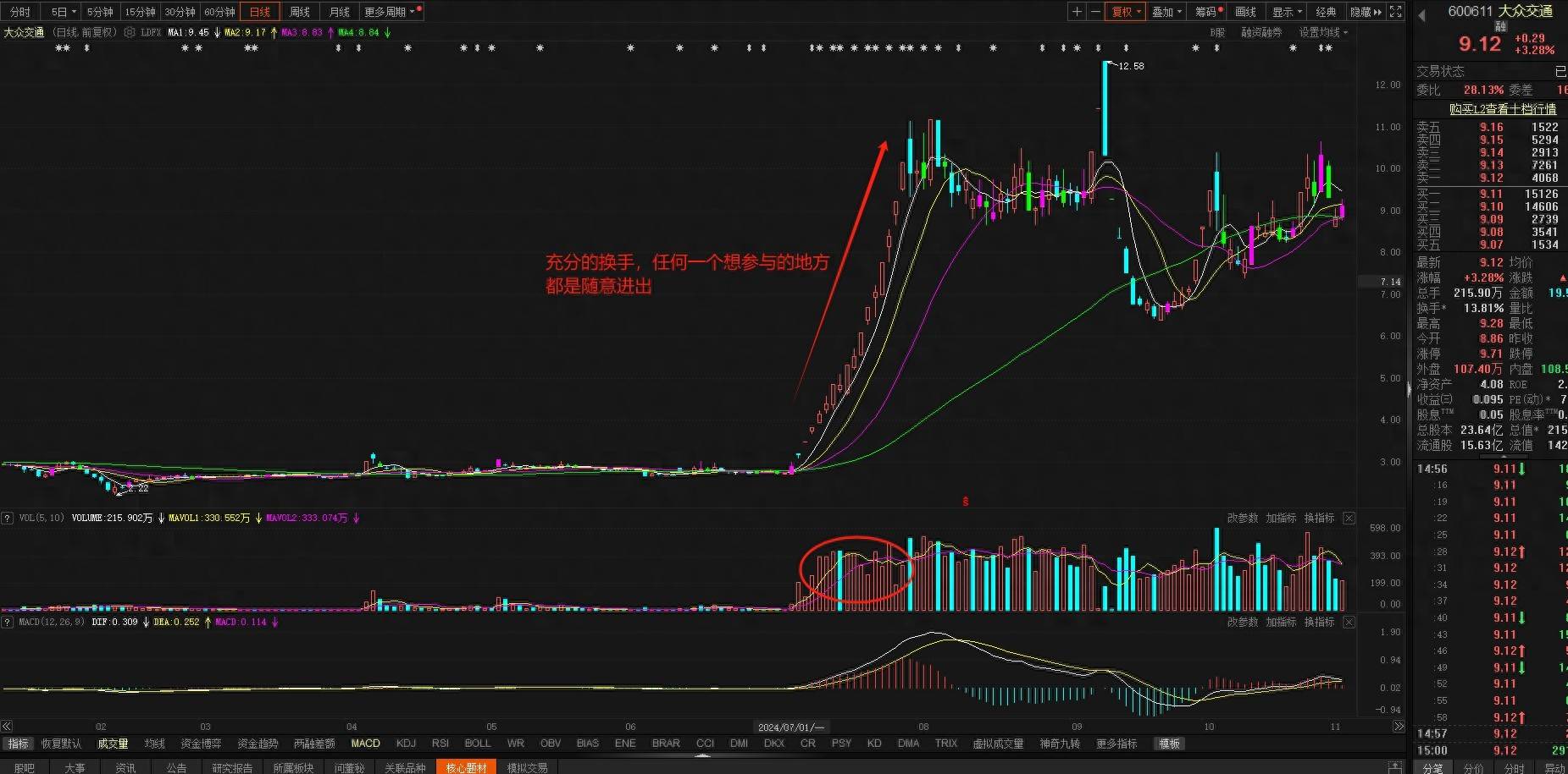 龙头股是怎么炼成的