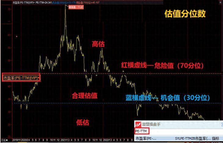 估值方法进阶从历史到未来
