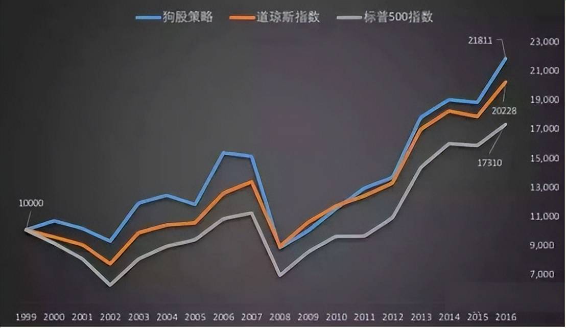 红利ETF开启指数ETF投资第一步