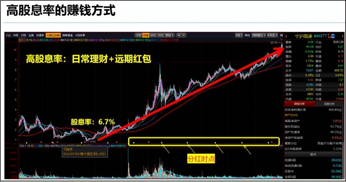 红利ETF开启指数ETF投资第一步