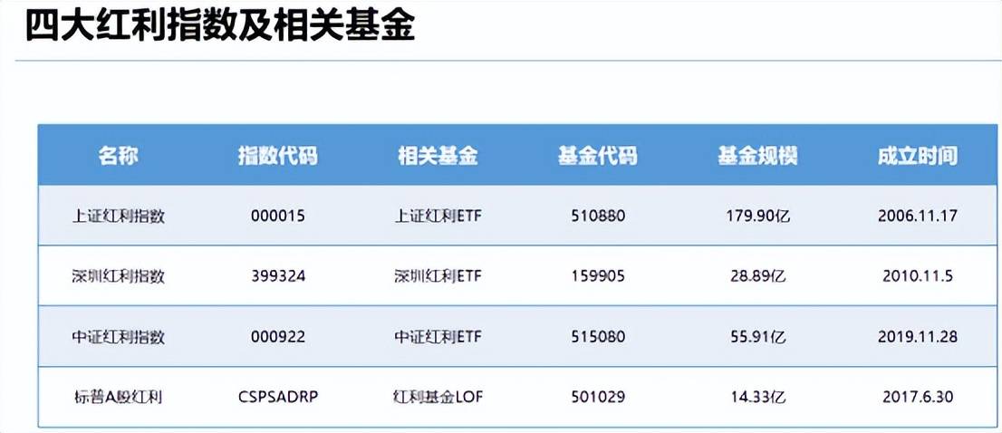红利ETF开启指数ETF投资第一步