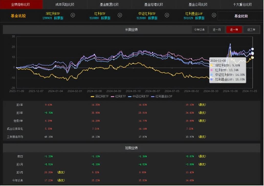 红利ETF开启指数ETF投资第一步