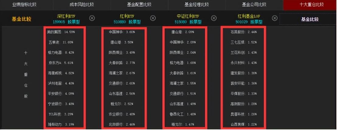 红利ETF开启指数ETF投资第一步
