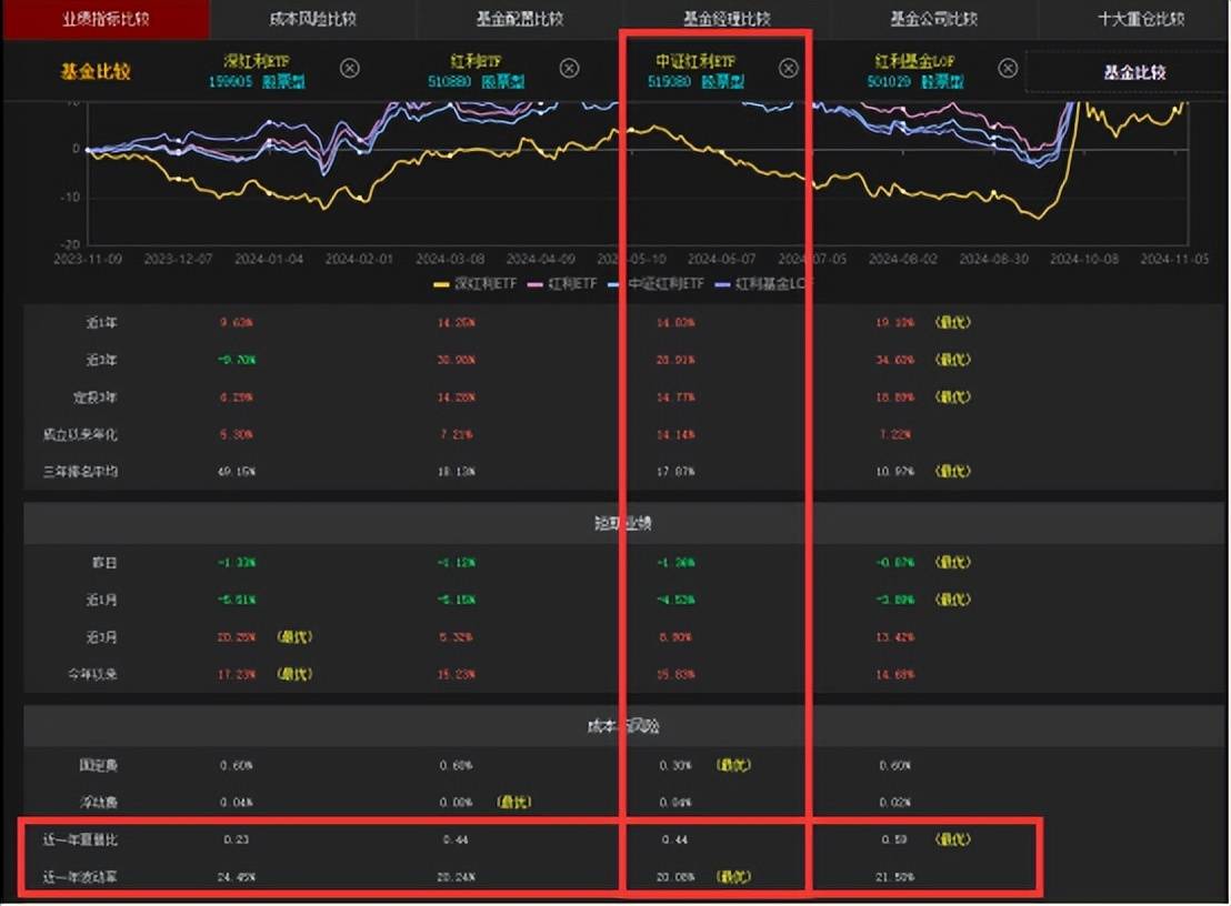 红利ETF开启指数ETF投资第一步