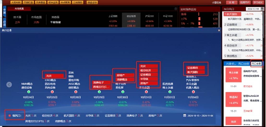 强势龙头战法实战技巧
