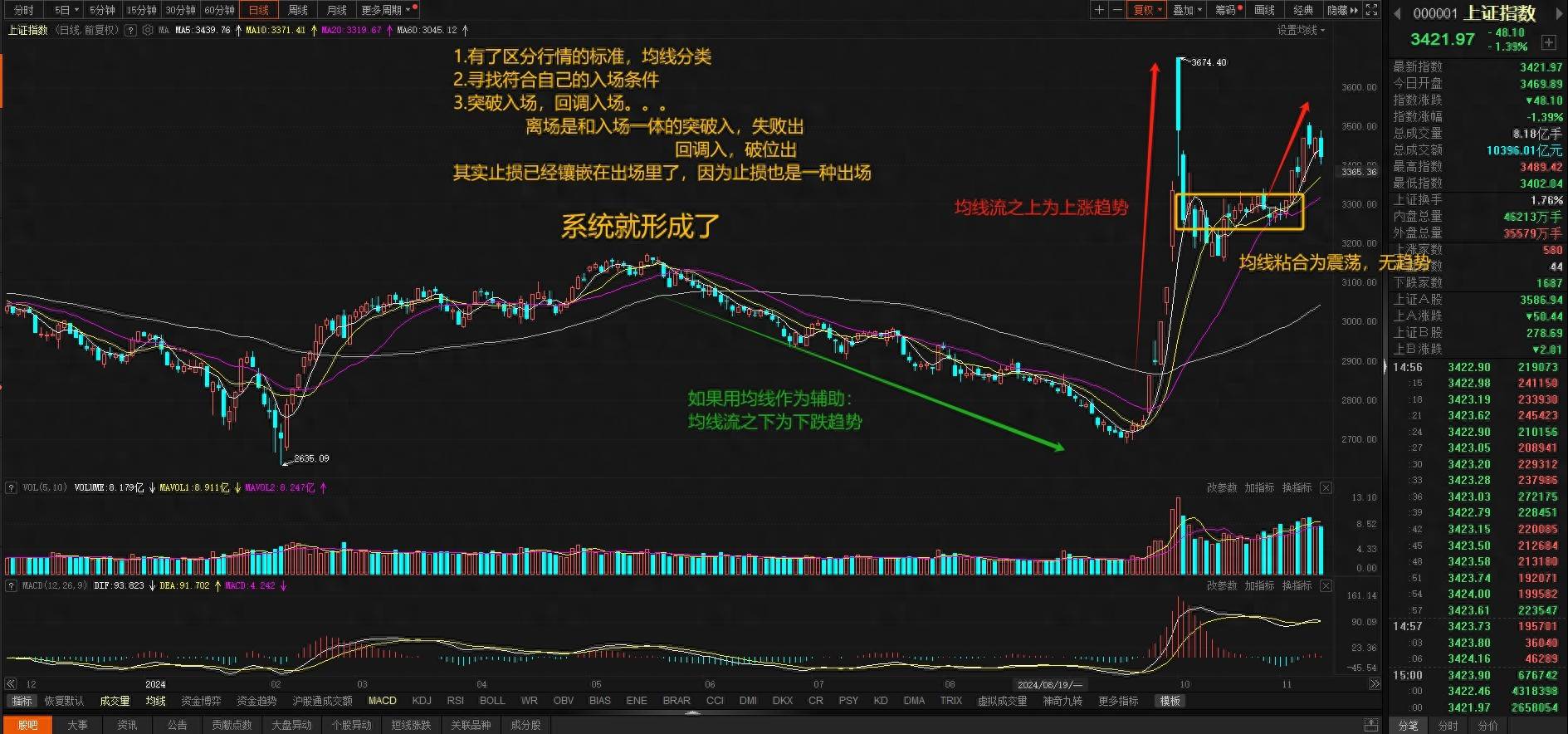 交易的基本逻辑顺势