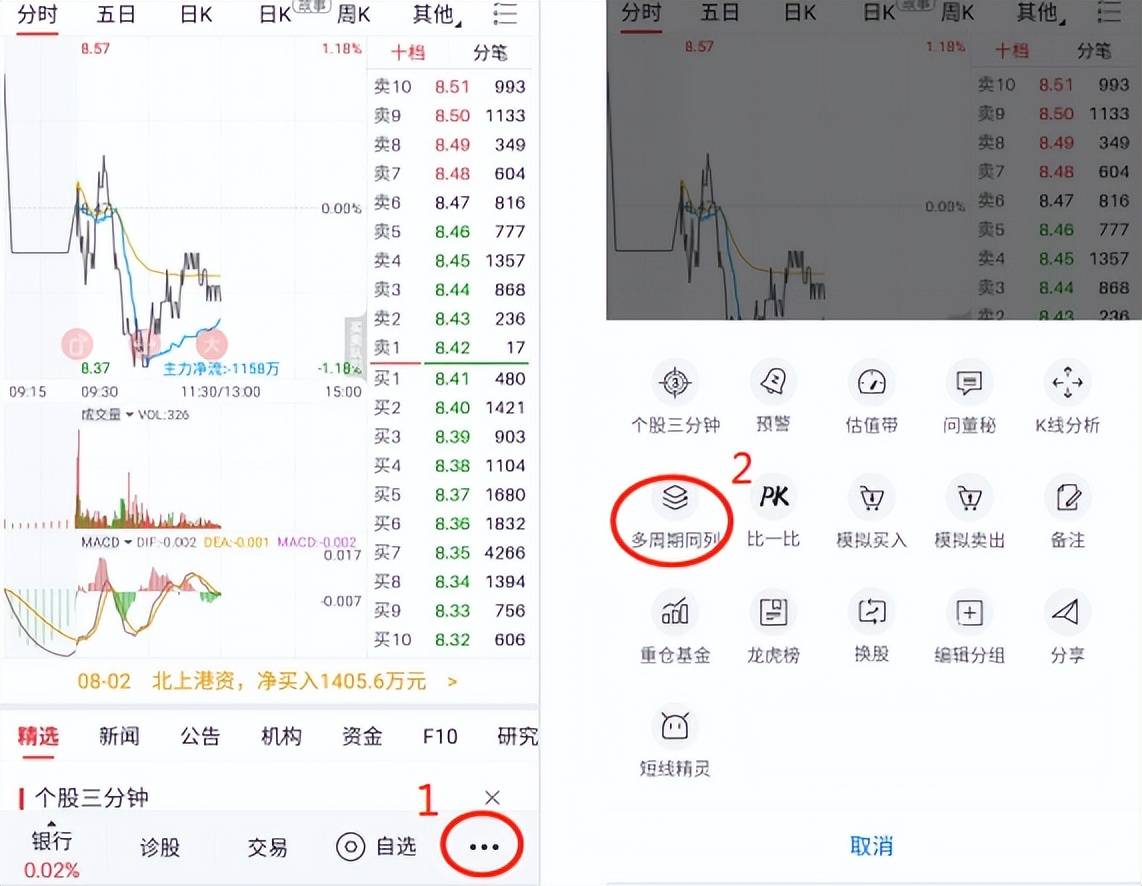 周期共振精准分析大盘把握板块及个股机会