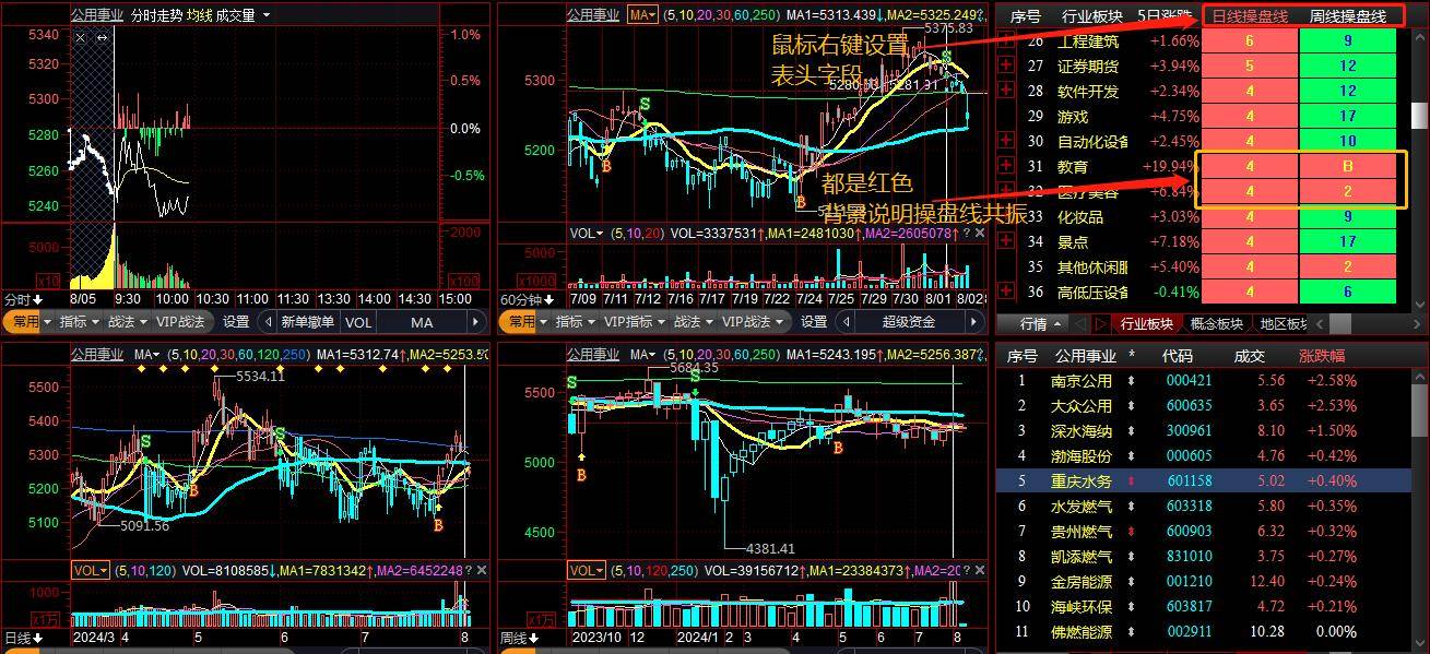 周期共振精准分析大盘把握板块及个股机会