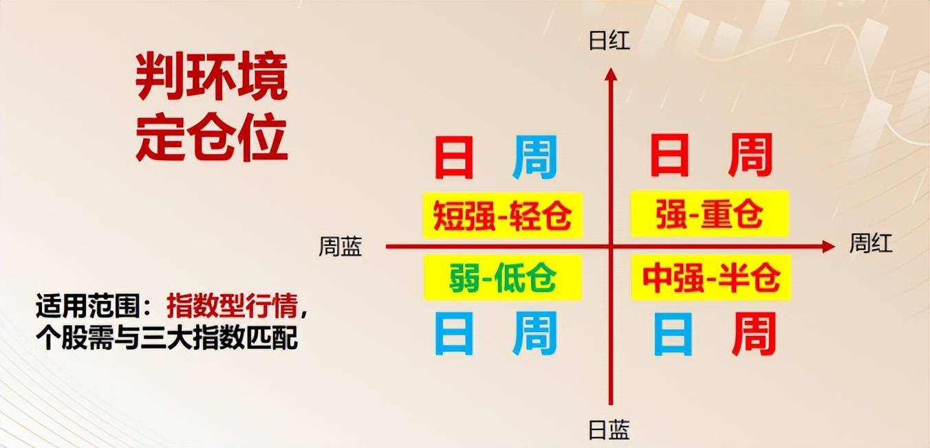 周期共振精准分析大盘把握板块及个股机会