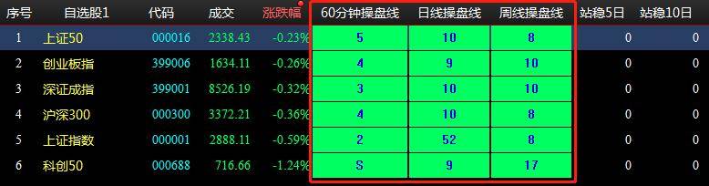 周期共振精准分析大盘把握板块及个股机会