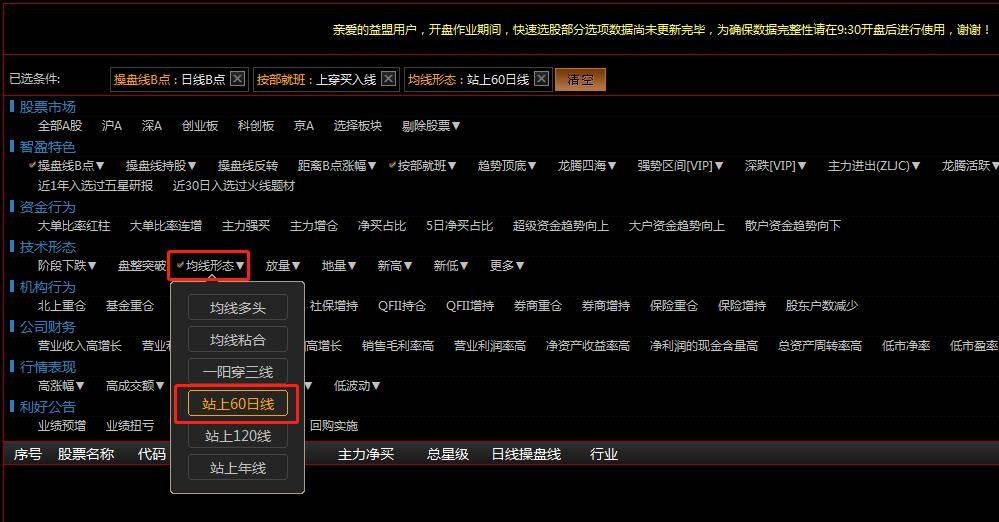 按部就班把握反弹和主升浪起涨点