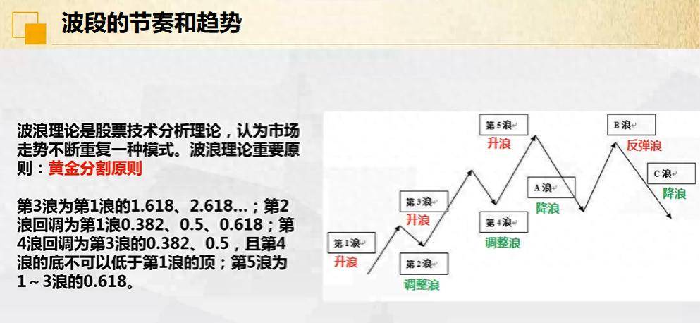 黄金分割助力回调支撑判断