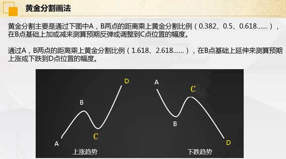 黄金分割助力回调支撑判断