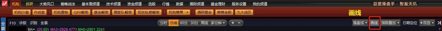 黄金分割助力回调支撑判断