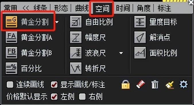 黄金分割助力回调支撑判断