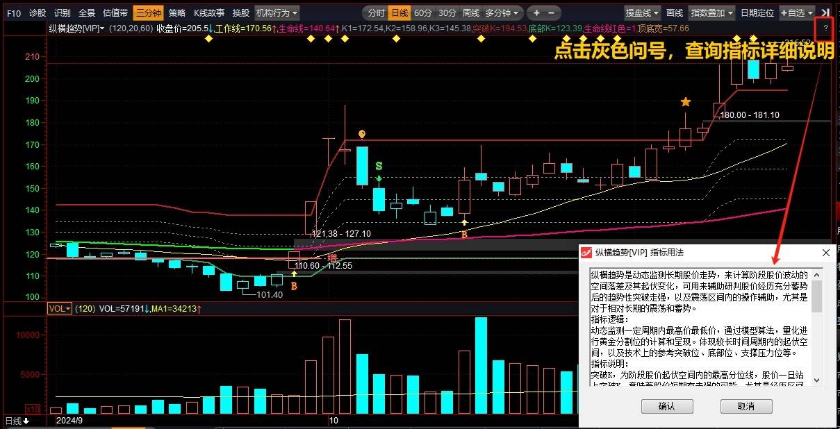 黄金分割助力回调支撑判断