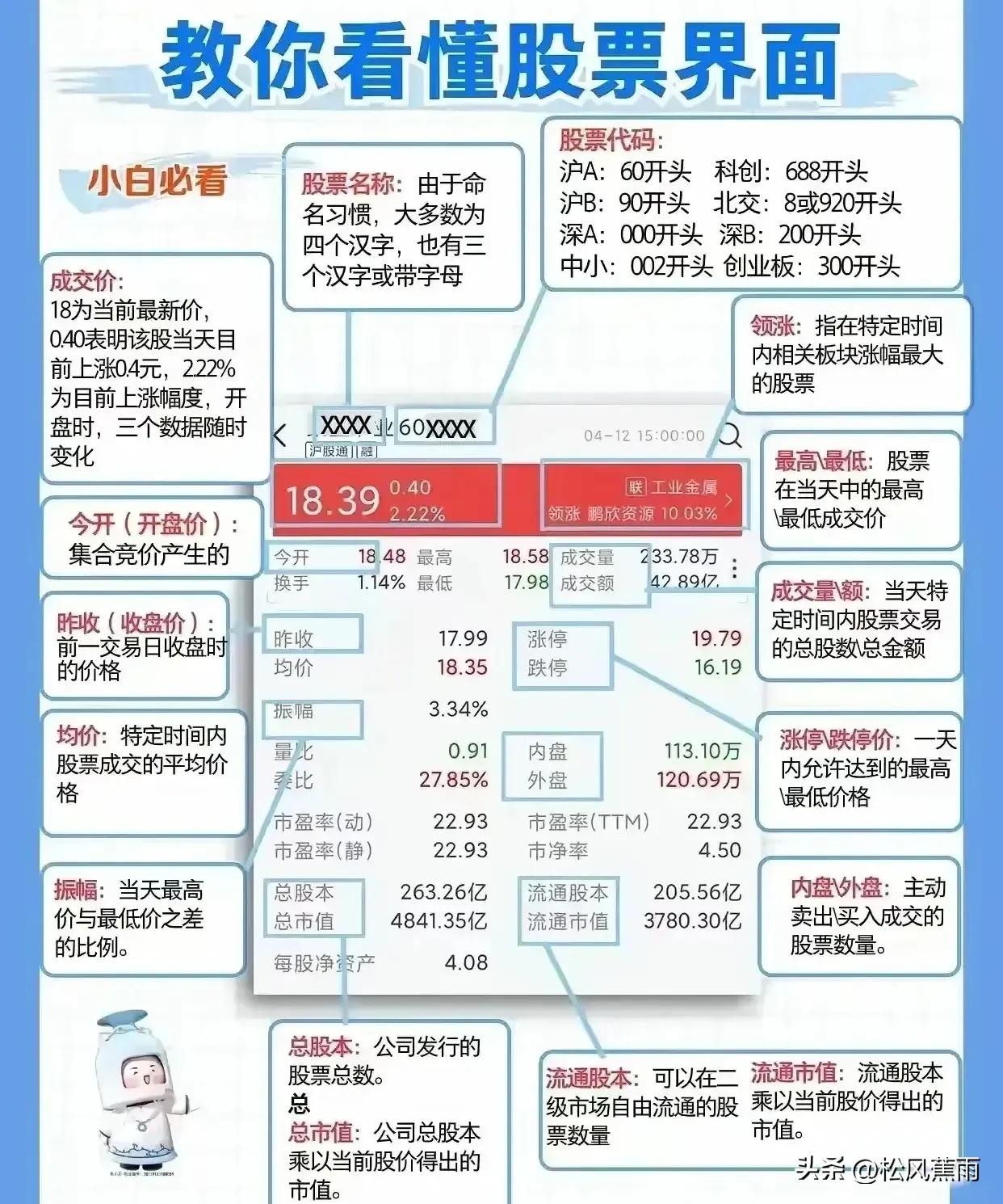 新手股票入门几张图教你看懂股票界面