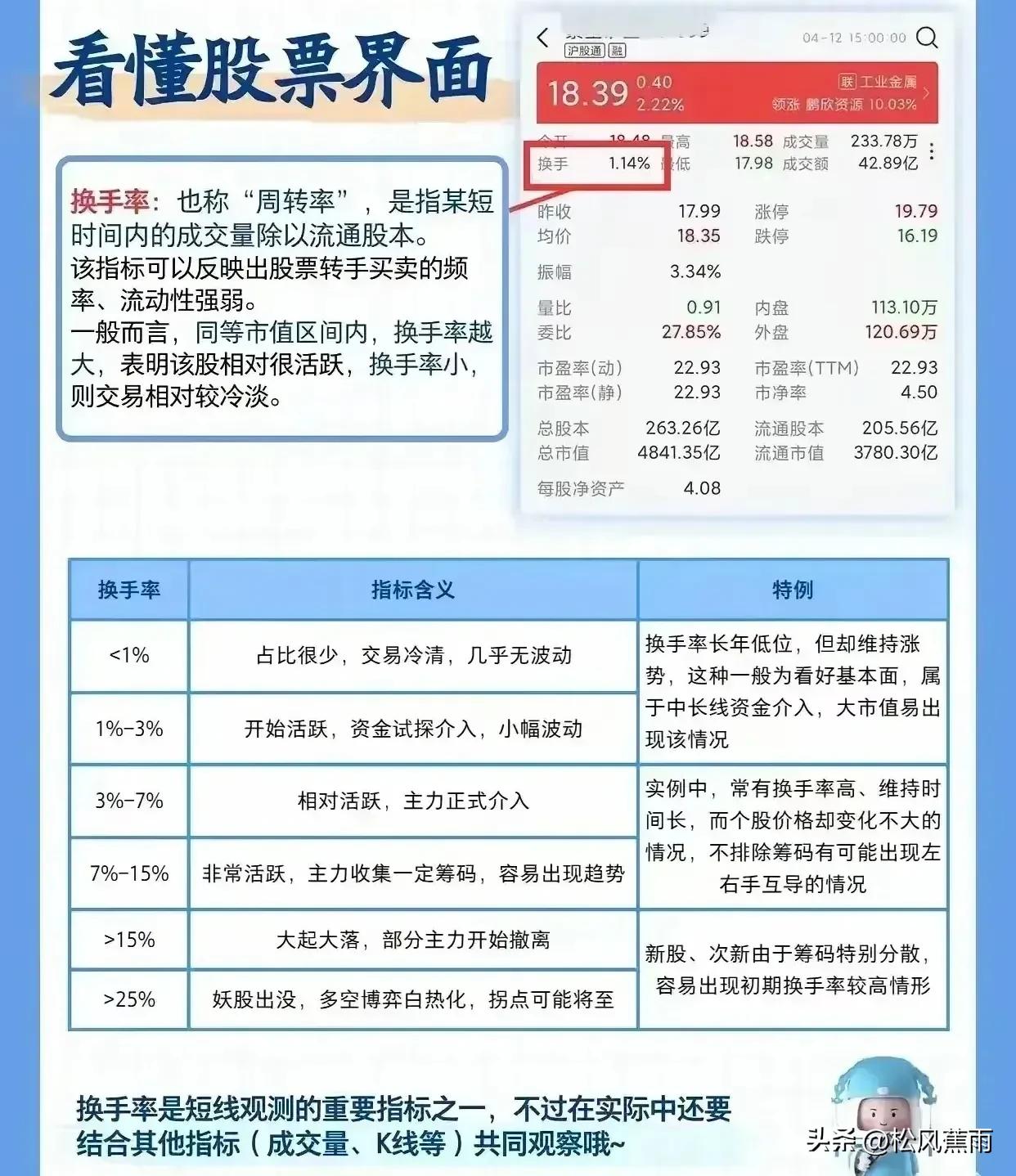 新手股票入门几张图教你看懂股票界面