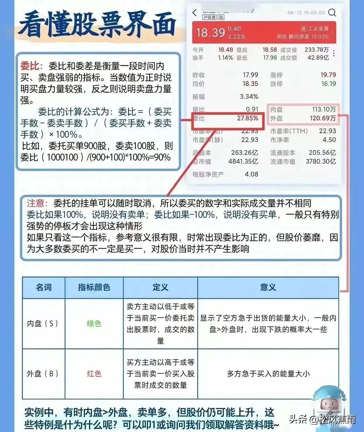 新手股票入门几张图教你看懂股票界面