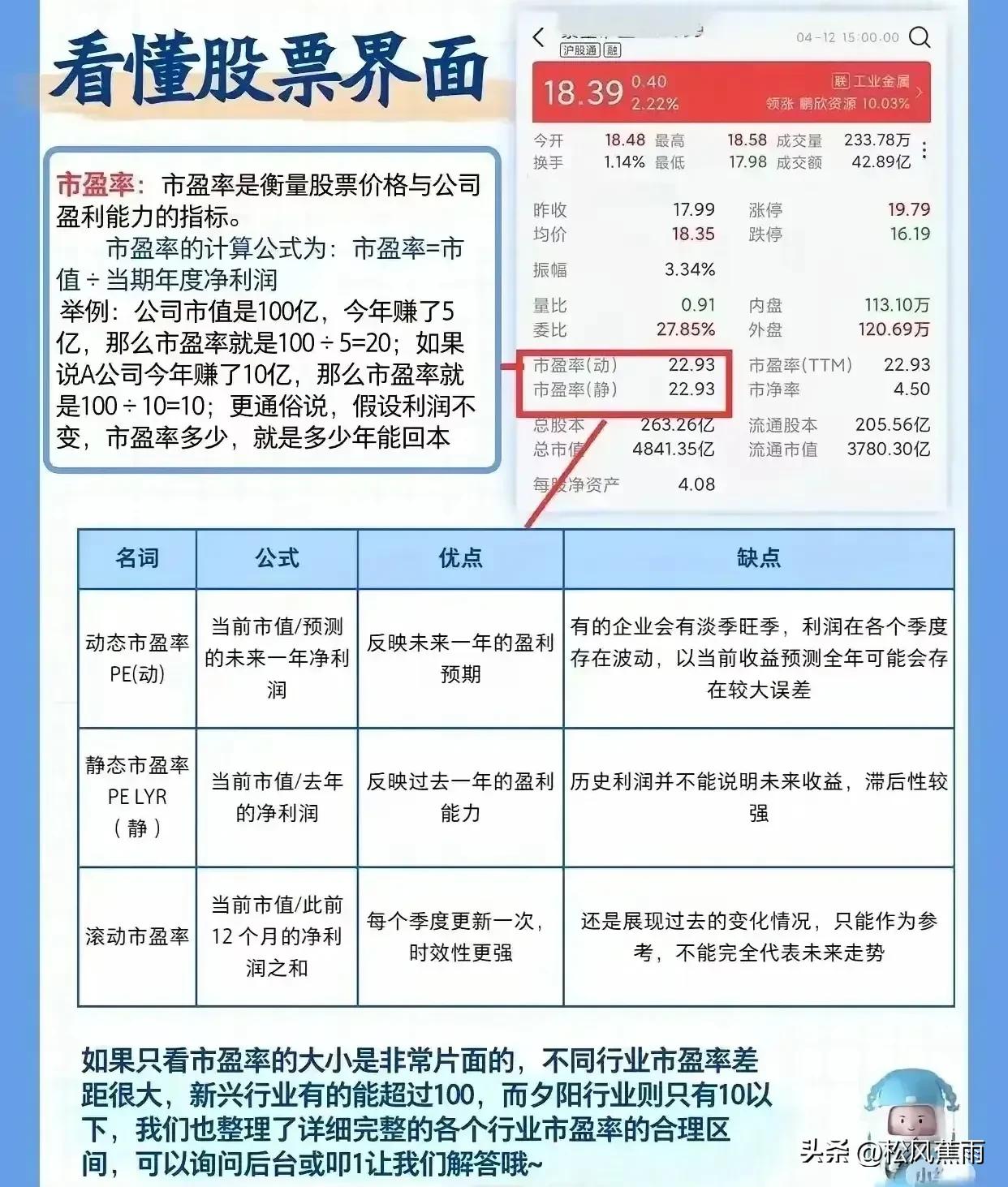 新手股票入门几张图教你看懂股票界面