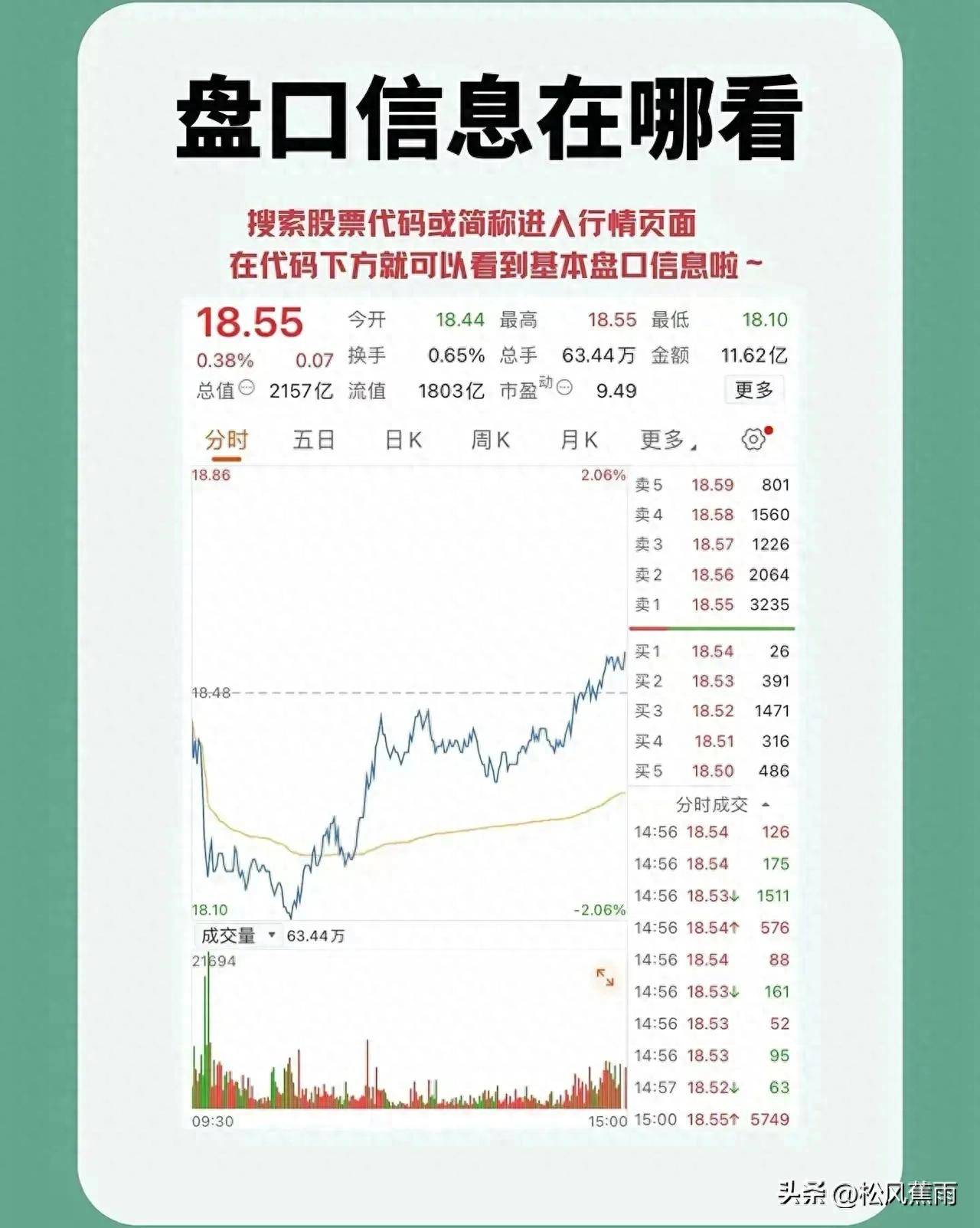 股票技术入门股票界面解读十二张图看懂股票全方位技术分析！