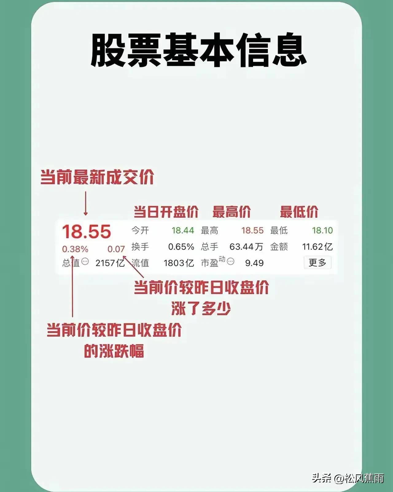 股票技术入门股票界面解读十二张图看懂股票全方位技术分析！