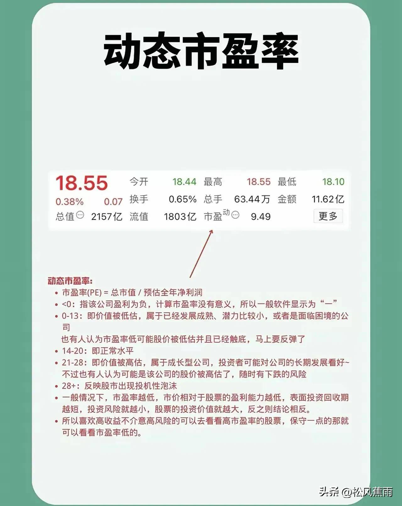 股票技术入门股票界面解读十二张图看懂股票全方位技术分析！