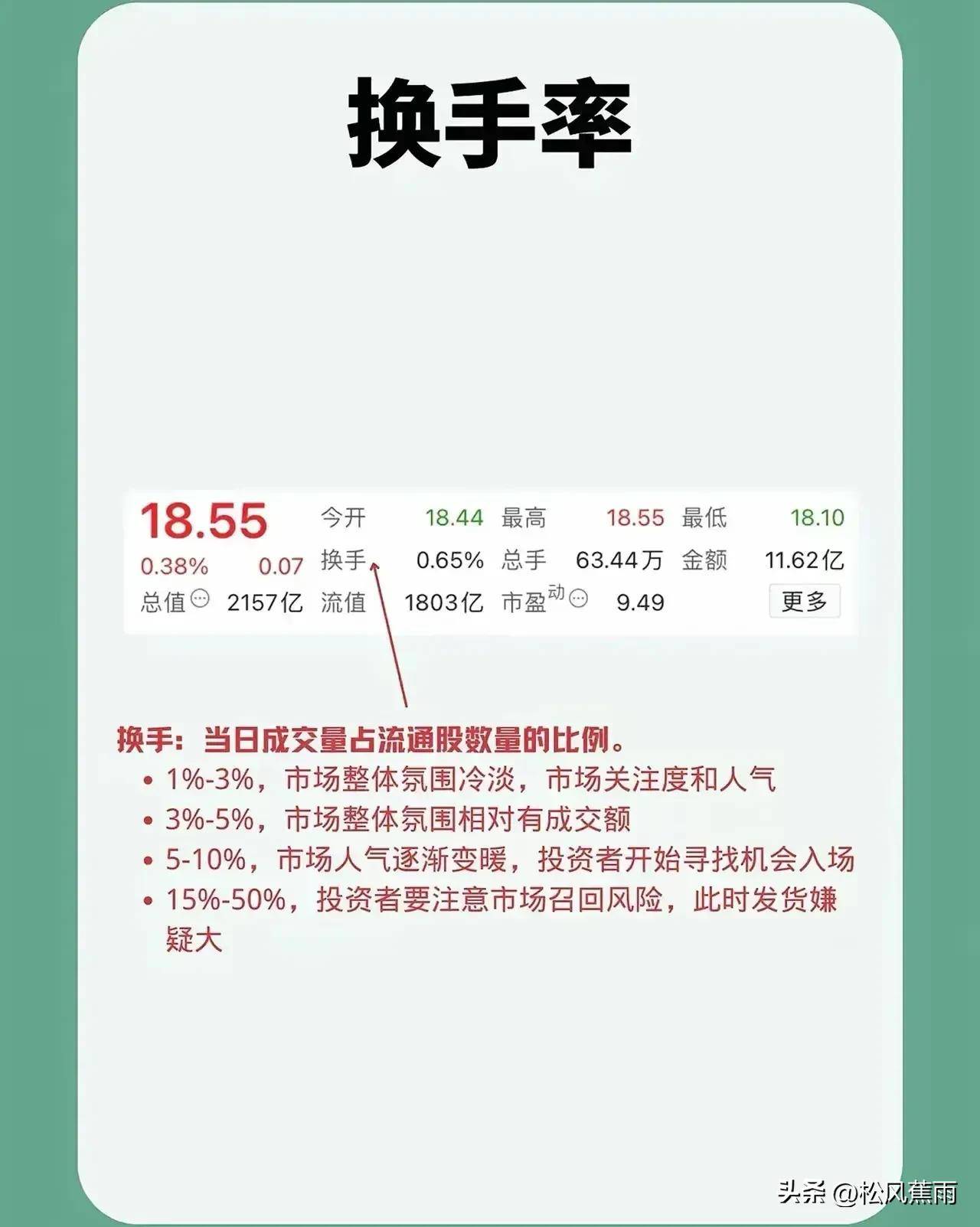 股票技术入门股票界面解读十二张图看懂股票全方位技术分析！