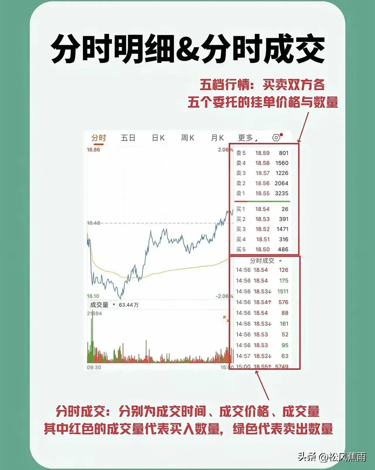股票技术入门股票界面解读十二张图看懂股票全方位技术分析！
