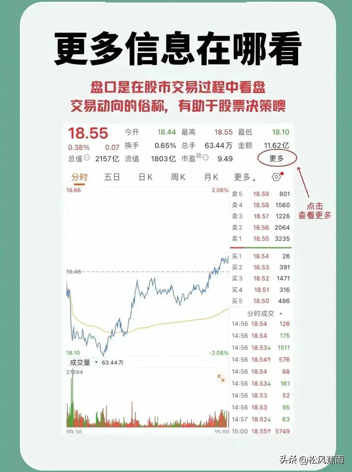 股票技术入门股票界面解读十二张图看懂股票全方位技术分析！