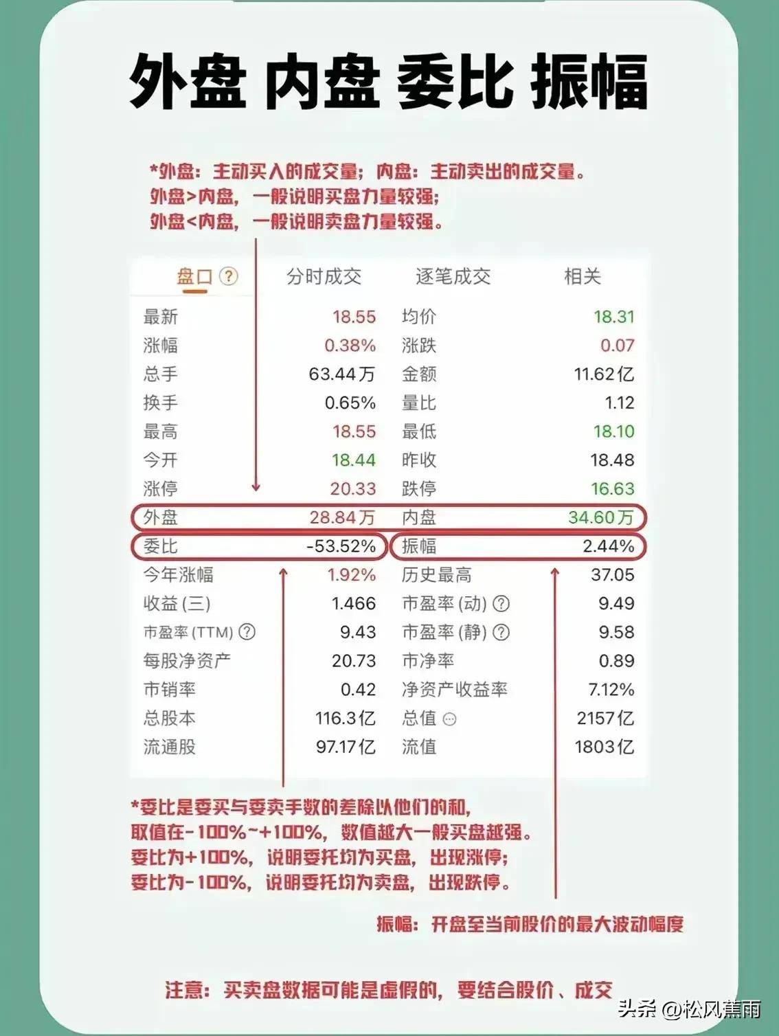 股票技术入门股票界面解读十二张图看懂股票全方位技术分析！