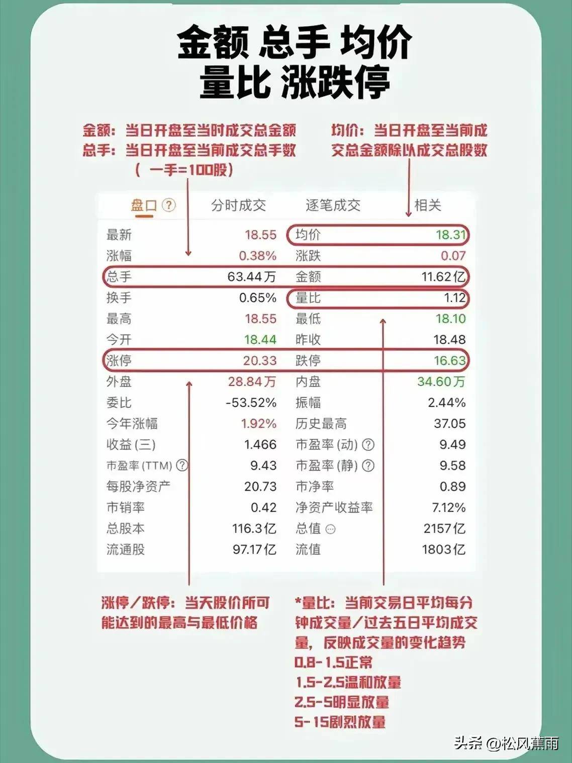 股票技术入门股票界面解读十二张图看懂股票全方位技术分析！