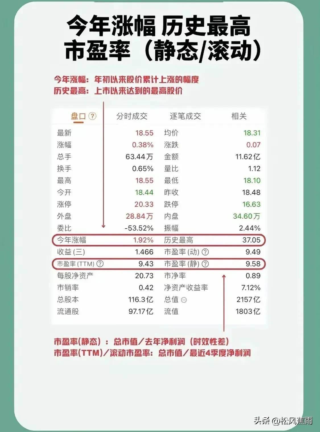 股票技术入门股票界面解读十二张图看懂股票全方位技术分析！