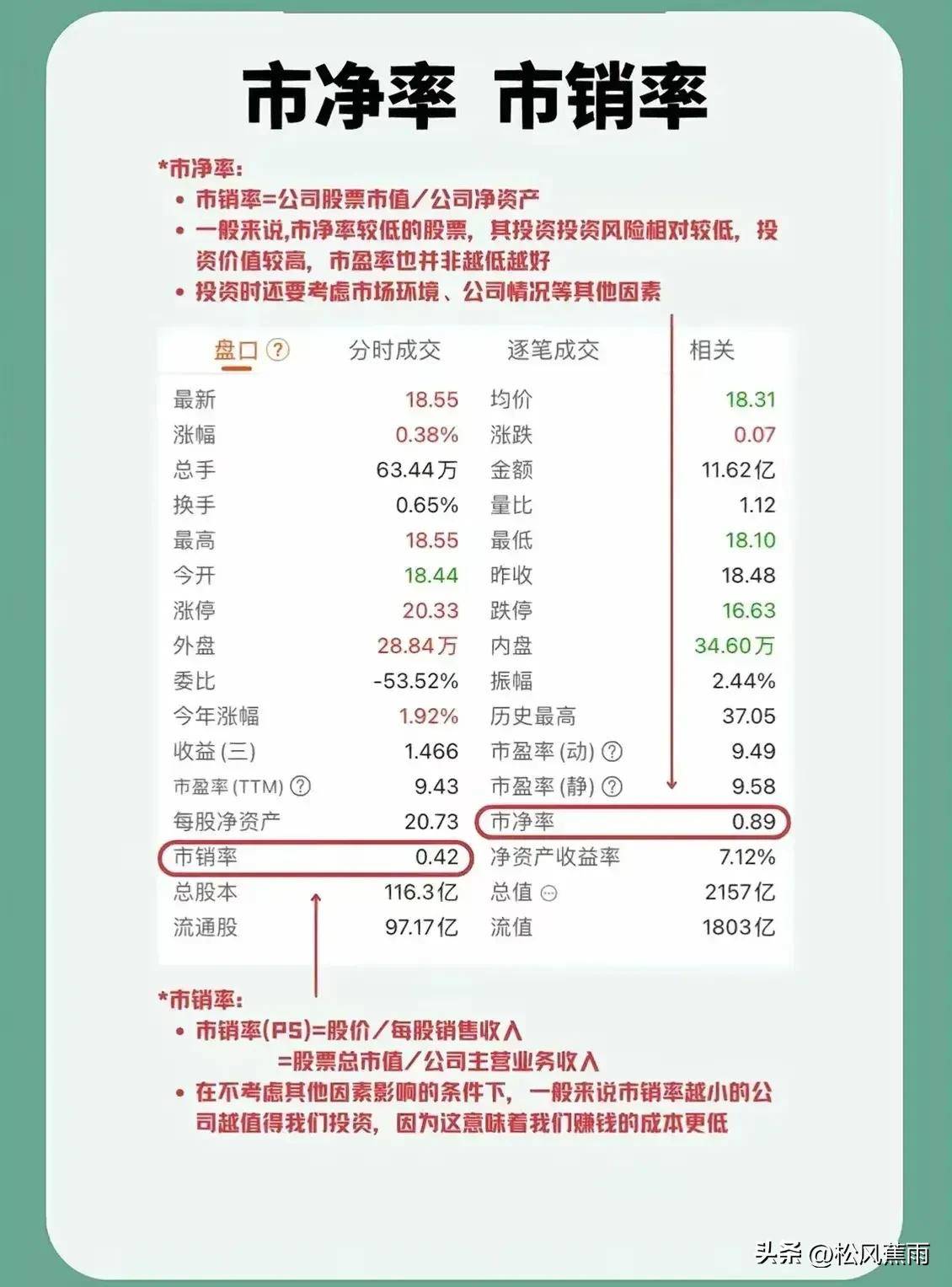 股票技术入门股票界面解读十二张图看懂股票全方位技术分析！