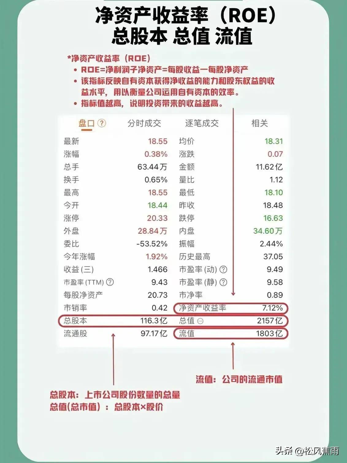 股票技术入门股票界面解读十二张图看懂股票全方位技术分析！